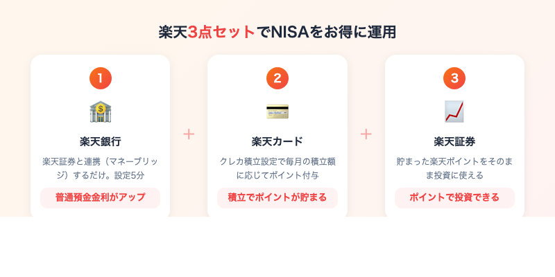 楽天3点セット連携図