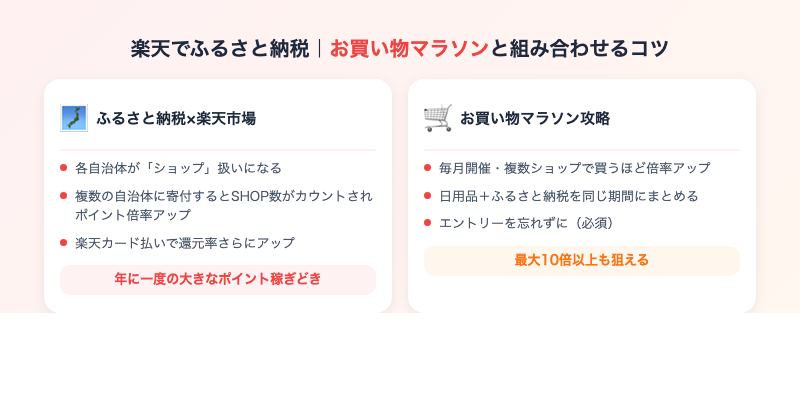 楽天ふるさと納税×お買い物マラソン