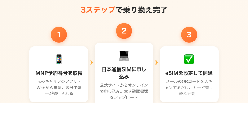 3ステップで乗り換え完了